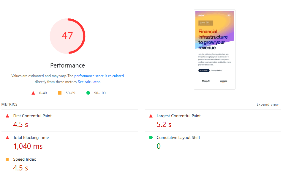 Google Pagespeed Insights Performance Score