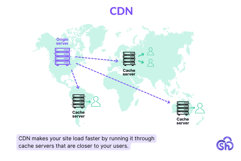 How Cdn Works