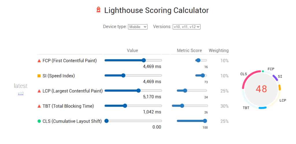 Lighthouse Scoring Calculator