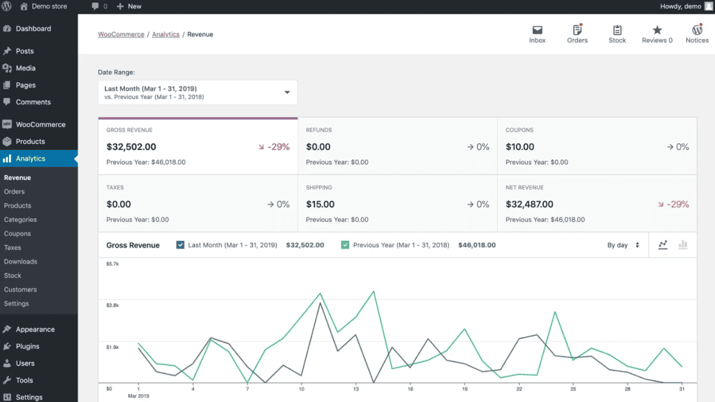 Woocommerce Integration for ecommerce hosting
