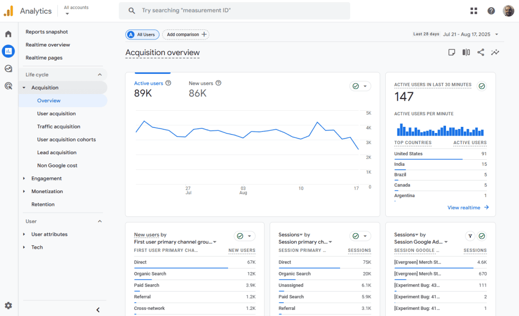 Google Analytics Acquisition Overview