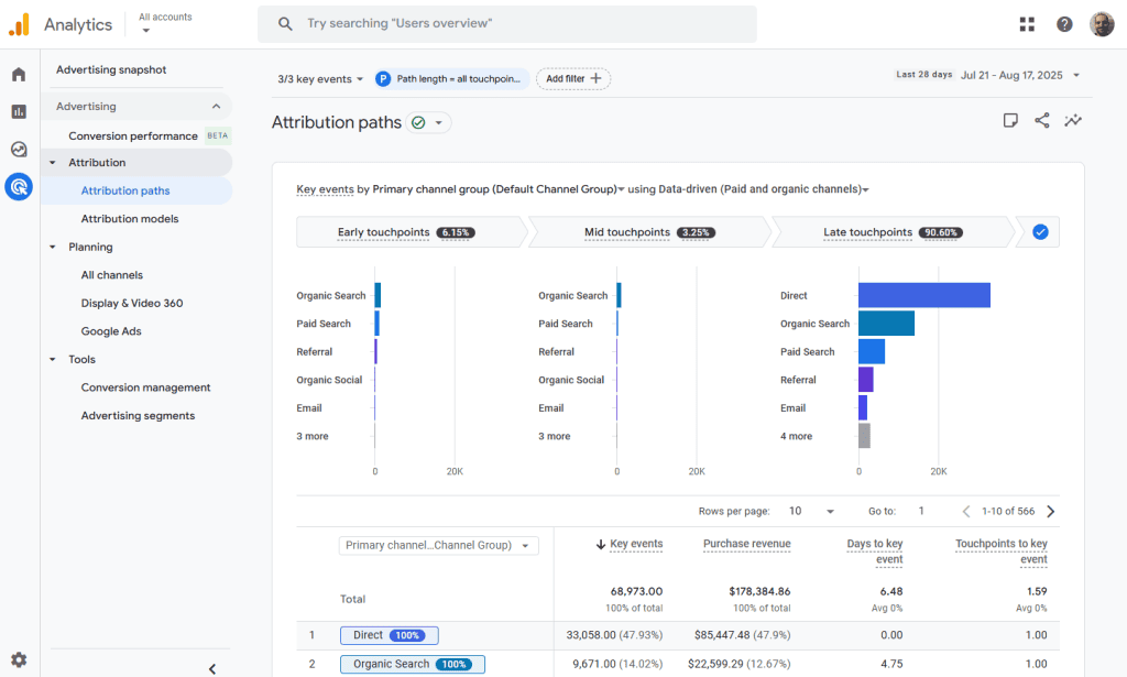 Google Analytics Advertising Attribution Paths