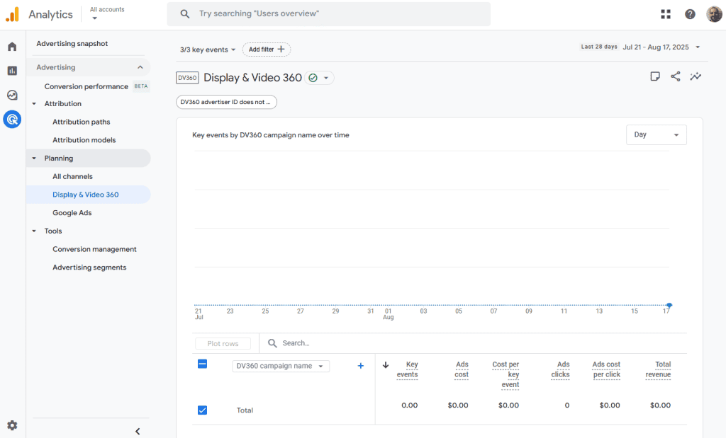Google Analytics Advertising Planning Display & Video 360
