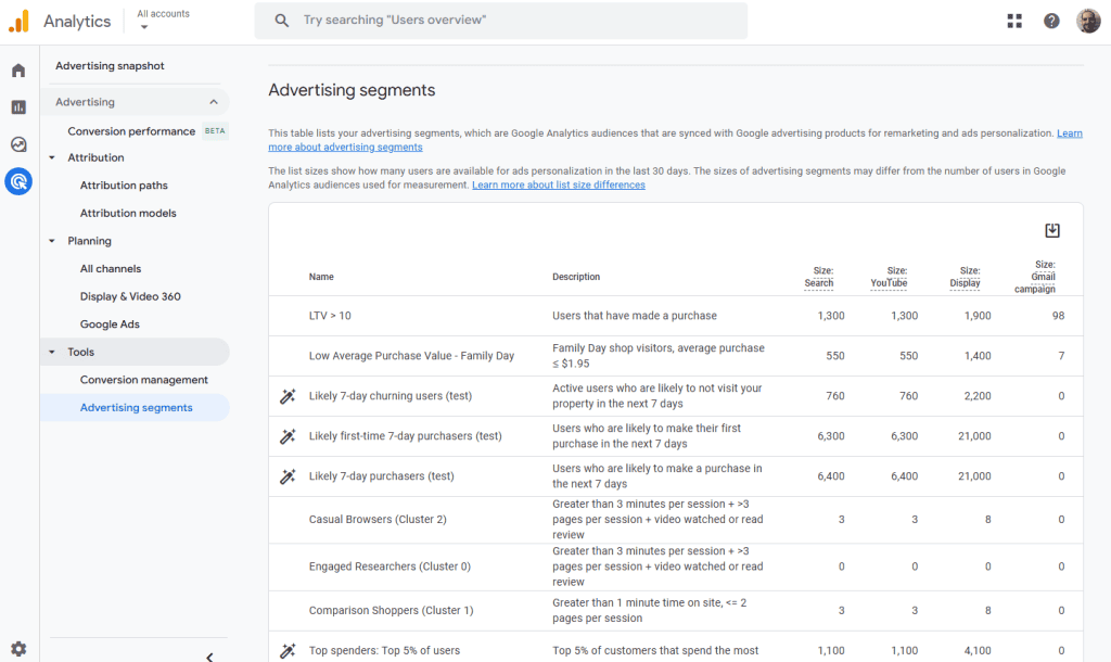 Google Analytics Advertising Tools Advertising Segments