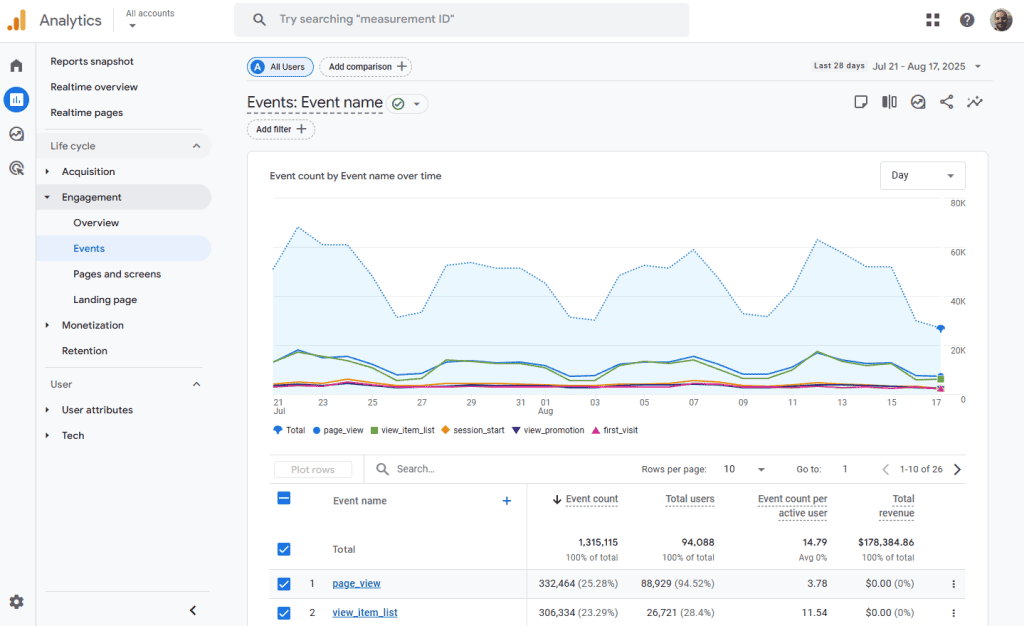 Google Analytics Engagement Events