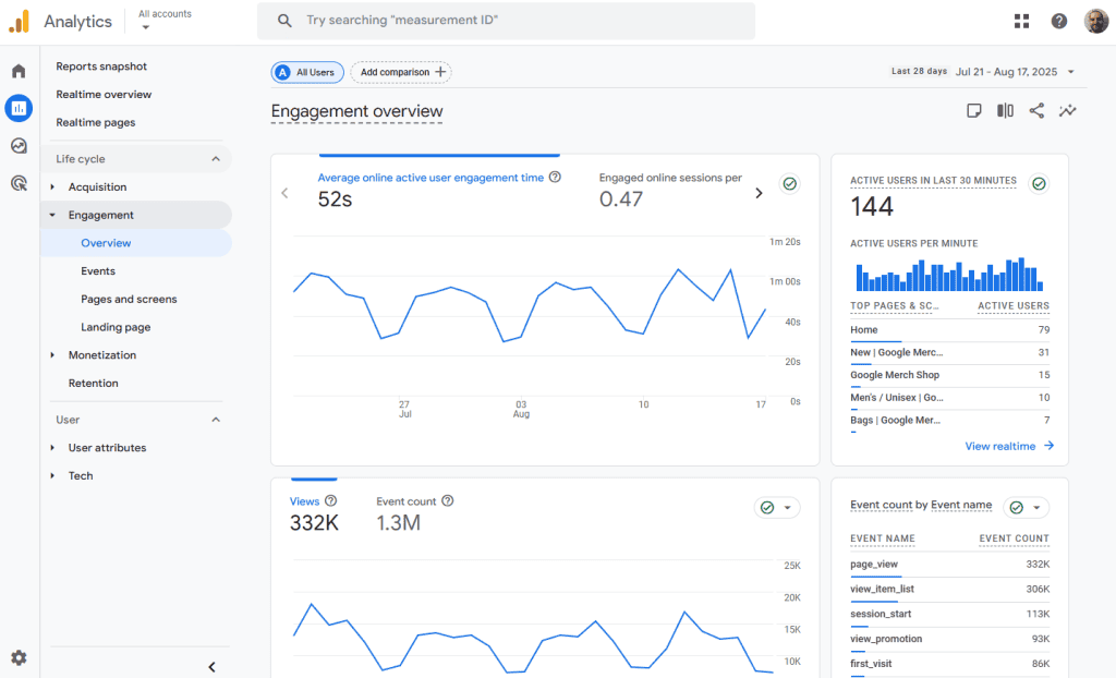 Google Analytics Engagement Overview