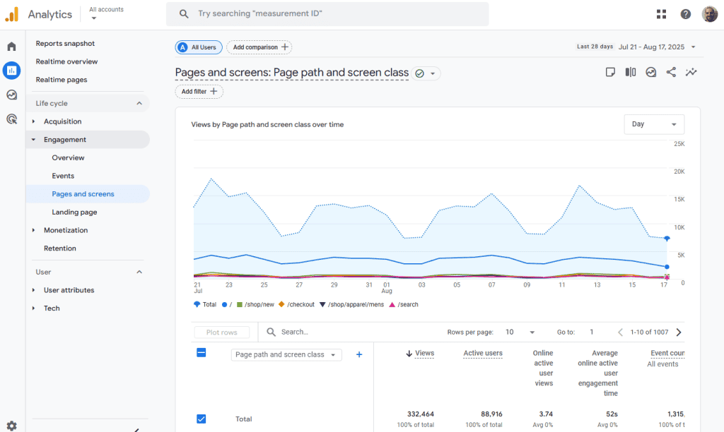 Google Analytics Engagement Pages And Screens