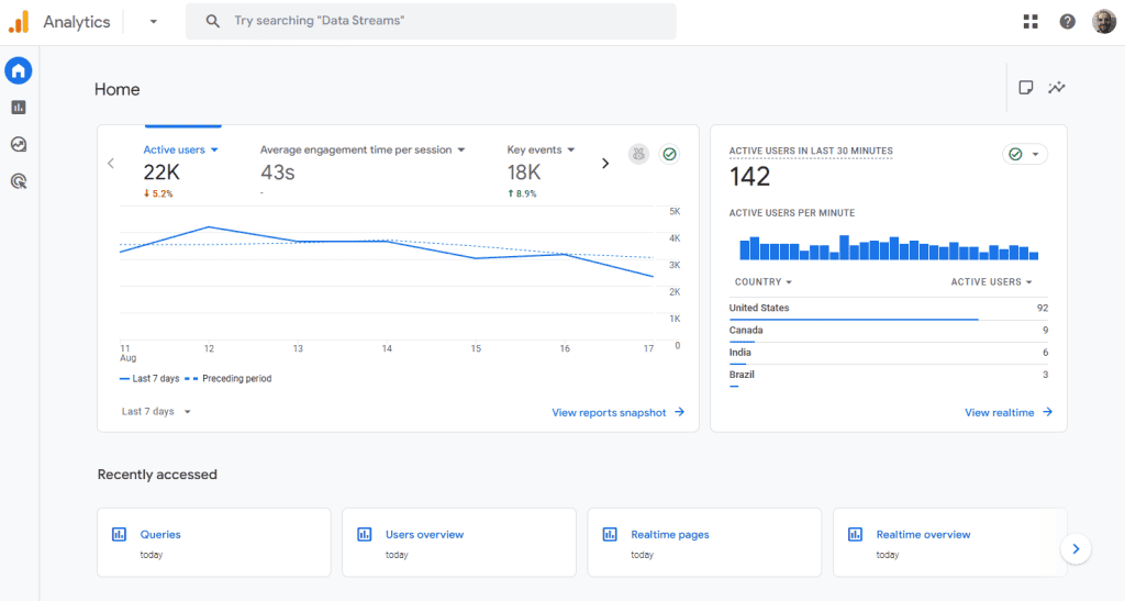 Google Analytics Home Screen