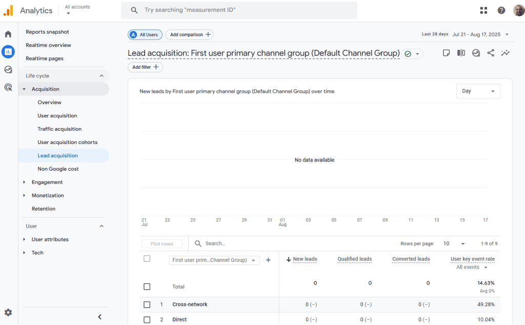 Google Analytics Lead Acquisition