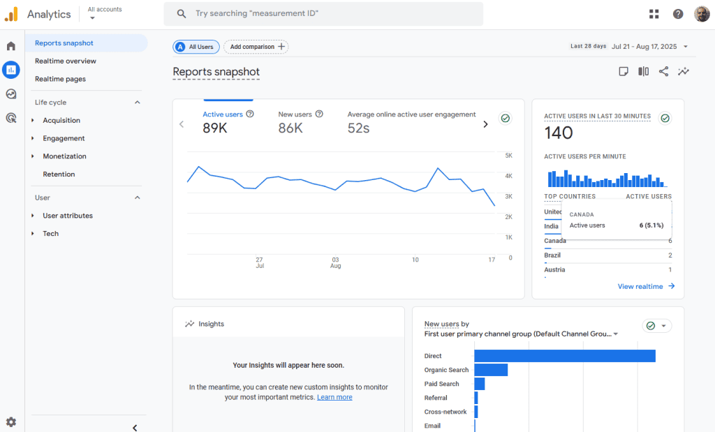 Google Analytics Reports Snapshot
