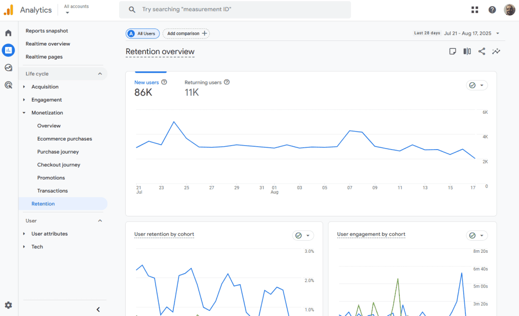 Google Analytics Retention Report