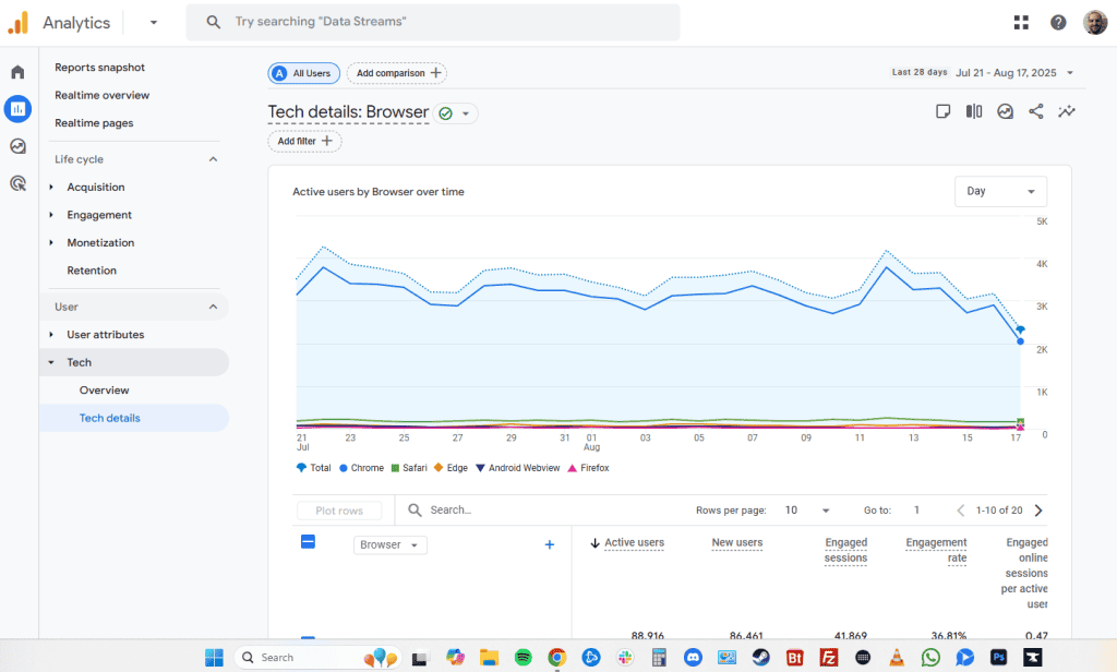 Google Analytics Tech Details