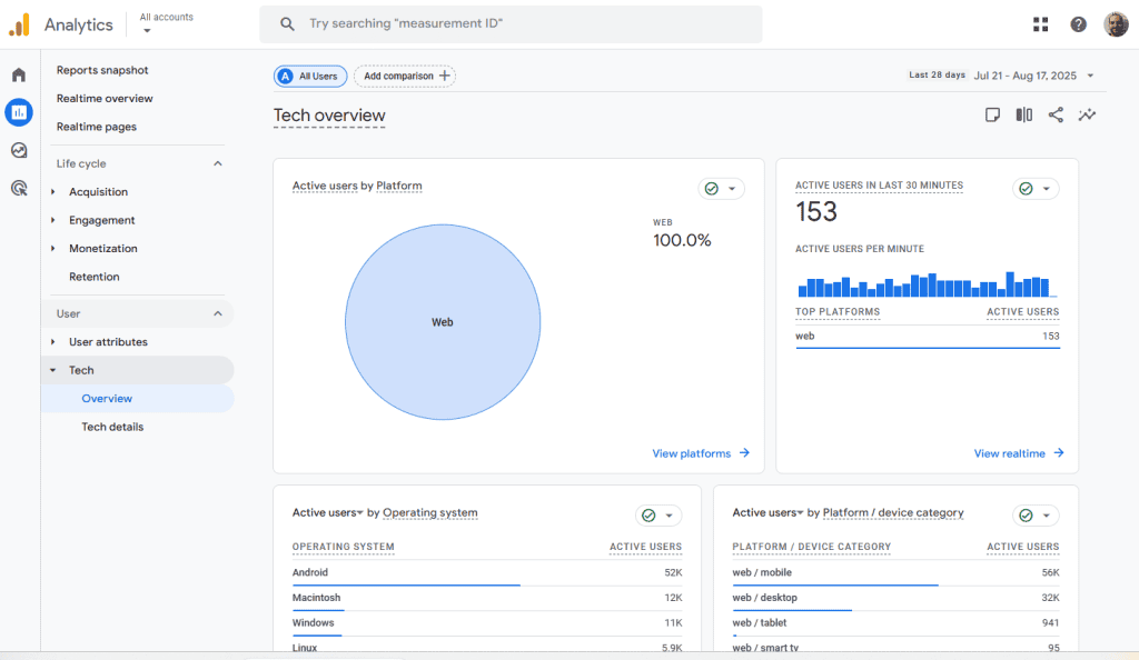 Google Analytics Tech Overview