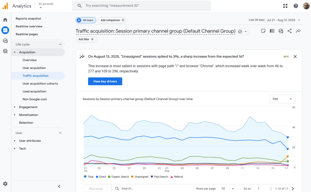 Google Analytics Traffic Acquisition