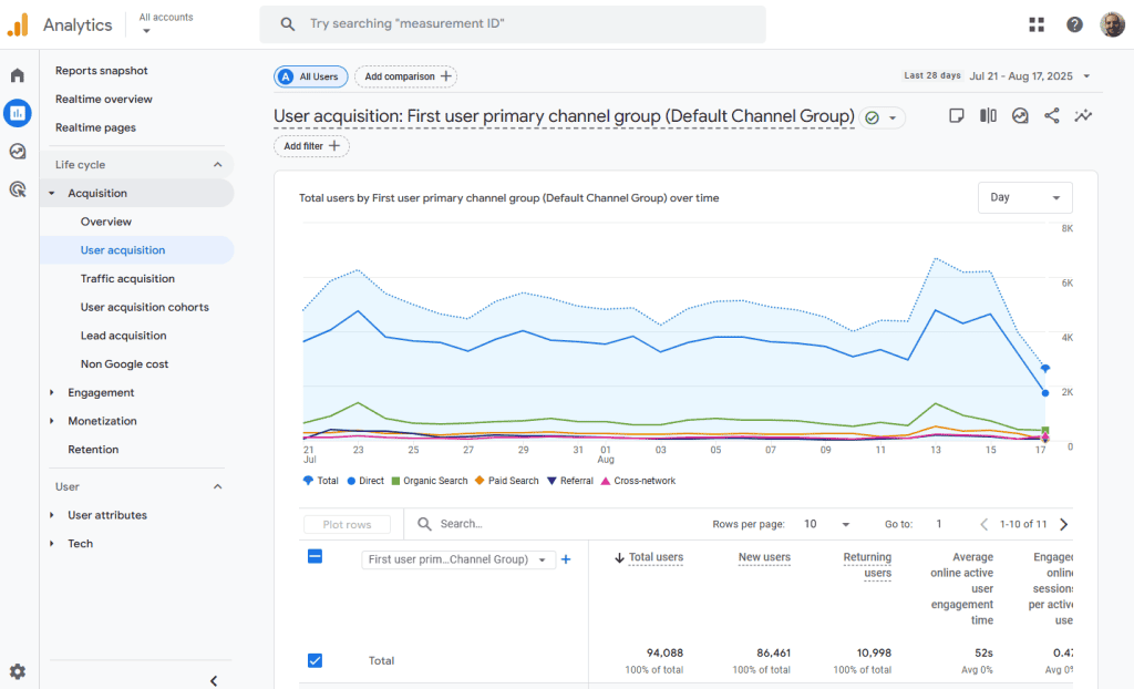 Google Analytics User Acquisition