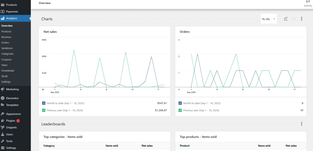 Woocommerce Analytics