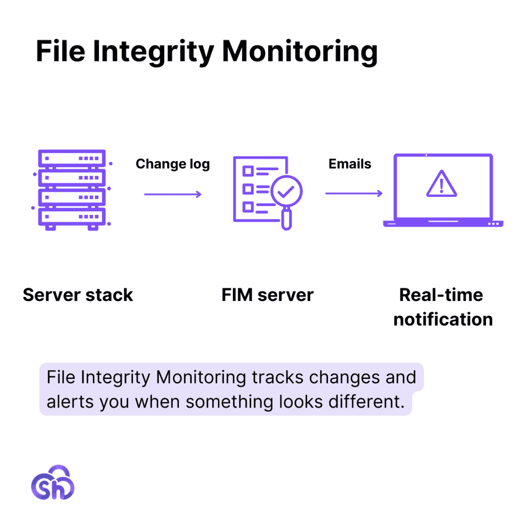 File Integrity Monitoring Explanation