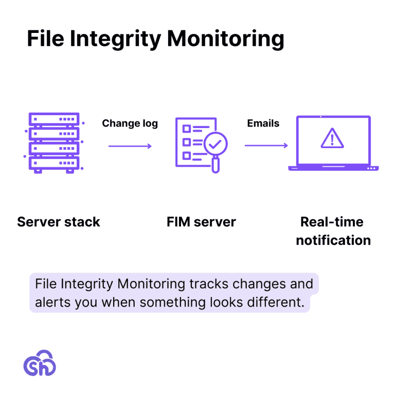 How File Integrity Monitoring Works to Protect Your Website - SupportHost