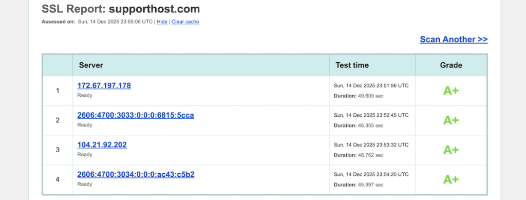 What Is An Ssl Certificate Example Report