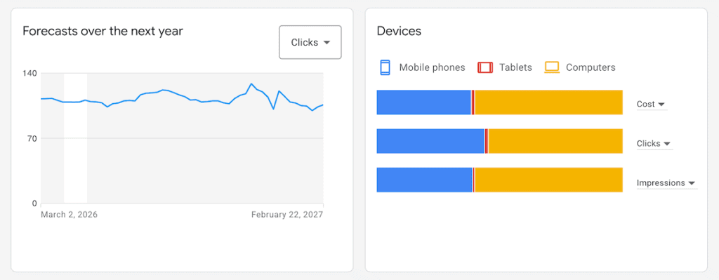 Google Keyword Planner Device Location Breakdowns