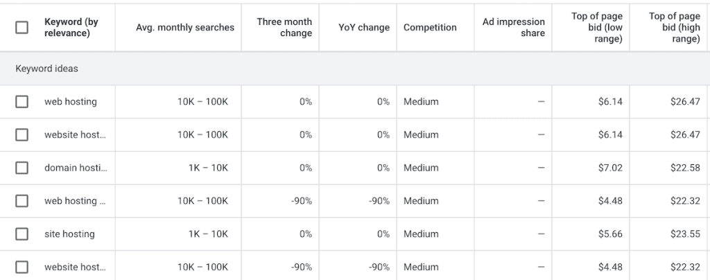 Google Keyword Planner Keyword Ideas Table