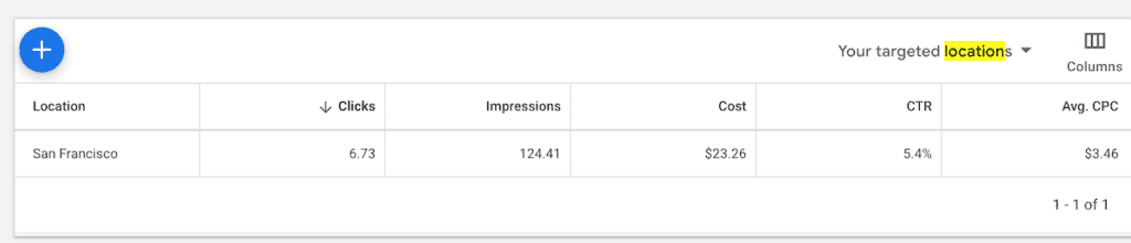 Google Keyword Planner Local Seo
