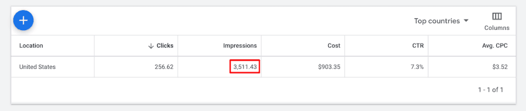 Google Keyword Planner Monthly Traffic Projections