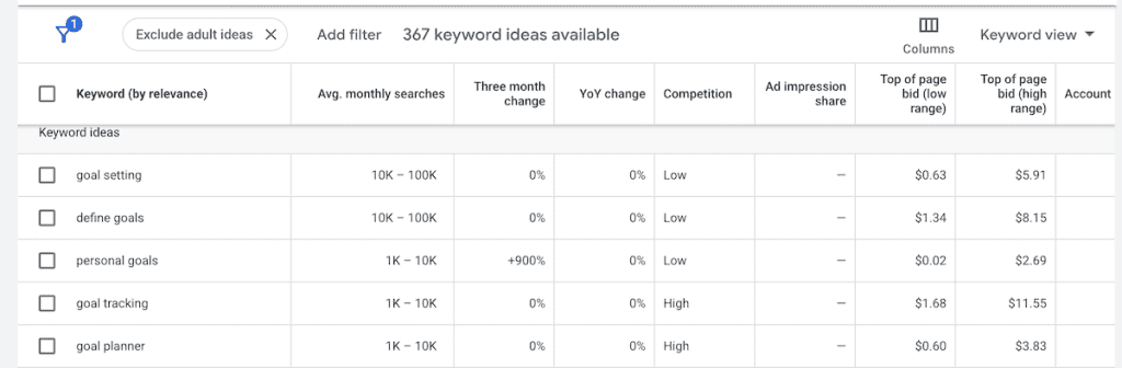 Google Keyword Planner Single Page Keywords Results