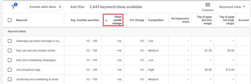 Google Keyword Planner Sort By Monthly Change
