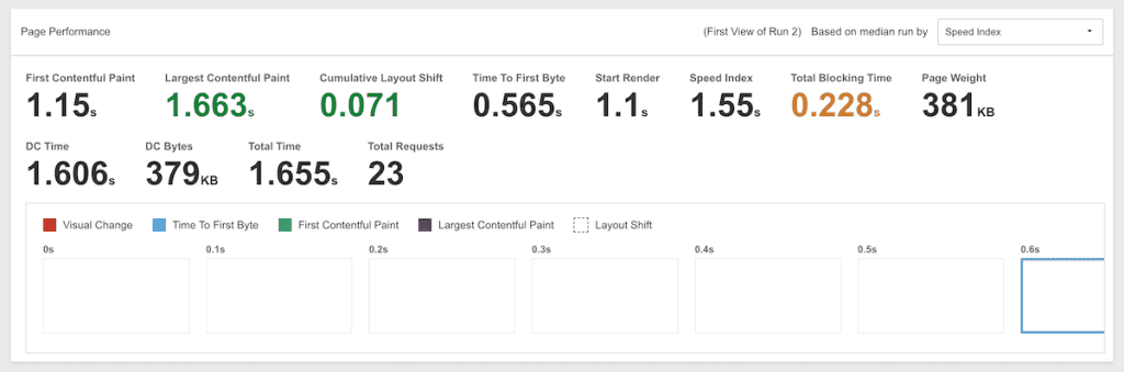 Webpagetest Page Performance