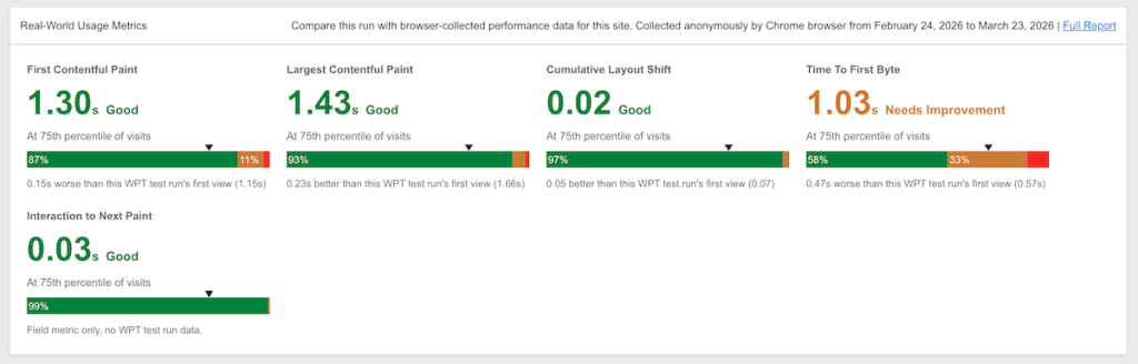 Webpagetest Real World Metrics