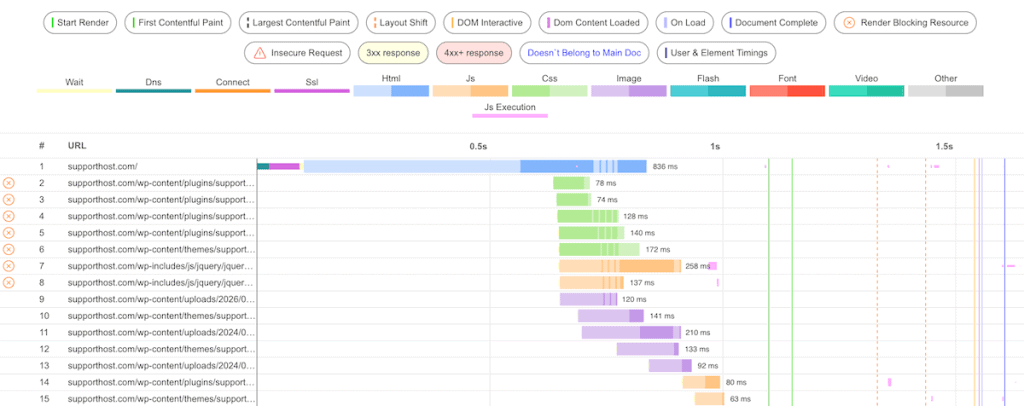 Webpagetest Waterfall Chart
