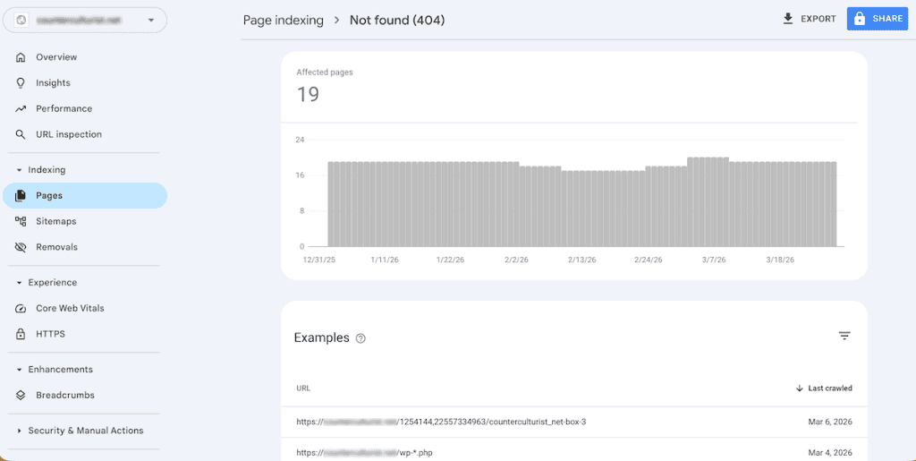Wordpress 404 Error Google Search Console 404s
