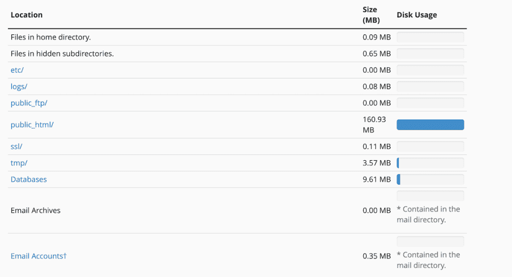 Wordpress Image Upload Issues Disk Usage Breakdown