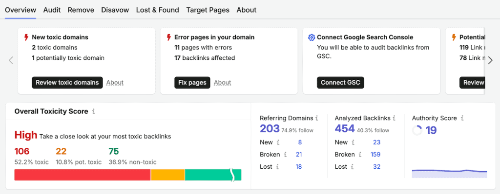 Disavow Links Semrush Backlink Audit